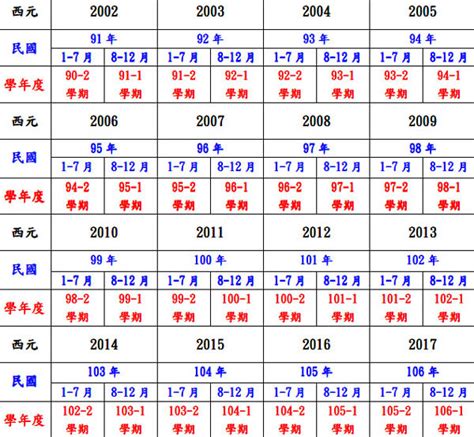 民國49年生肖|民國49年是西元幾年？民國49年是什麼生肖？民國49年幾歲？